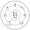 Nest Composting Diaper Product Life Cycle Diagram