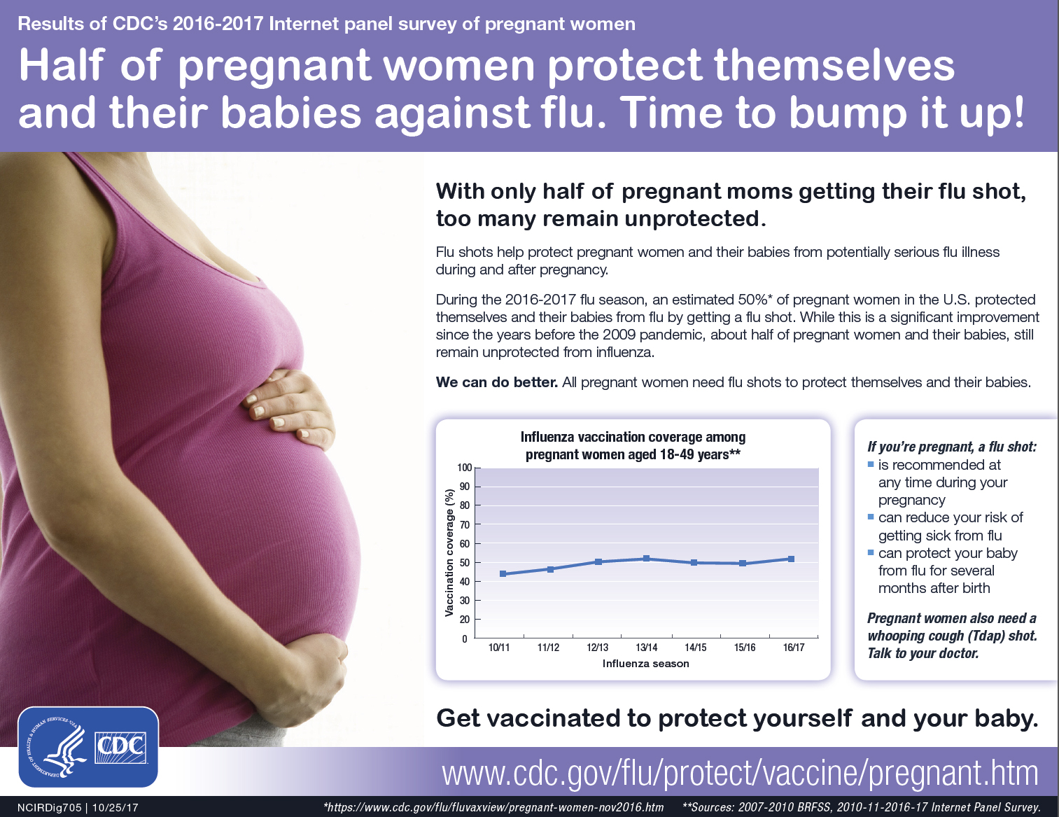 CDC Pregnant Women and the Flu Shot 10/2017
