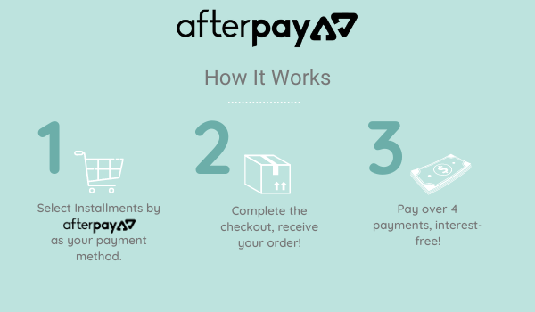 afterpay How It Works