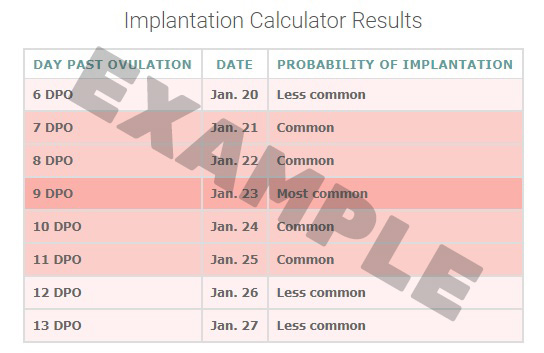 Implantation Calculator Results