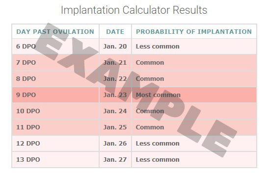 Implantation Bleeding Timing Calculator Meganeaggelos