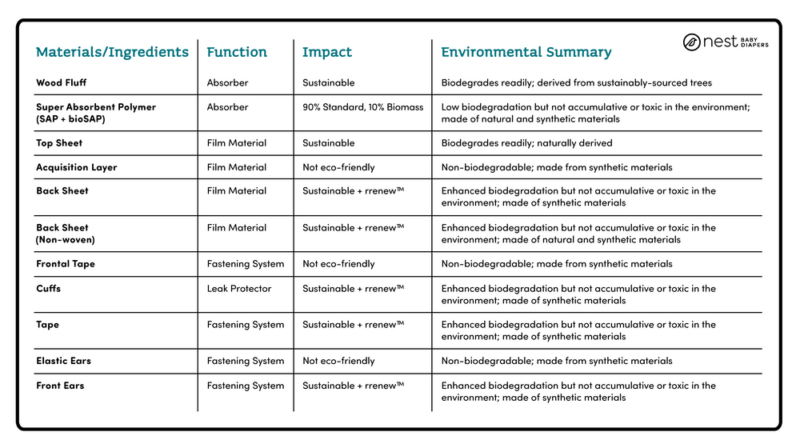Nest Diapers Ingredients 2021