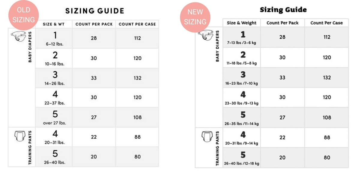 Nest Diaper Old Sizing vs 2021 Sizing