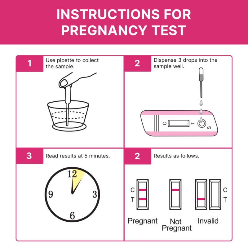 CorDx One Step hCG Pregnancy Test Cassette 3 Pack part of our  collection
