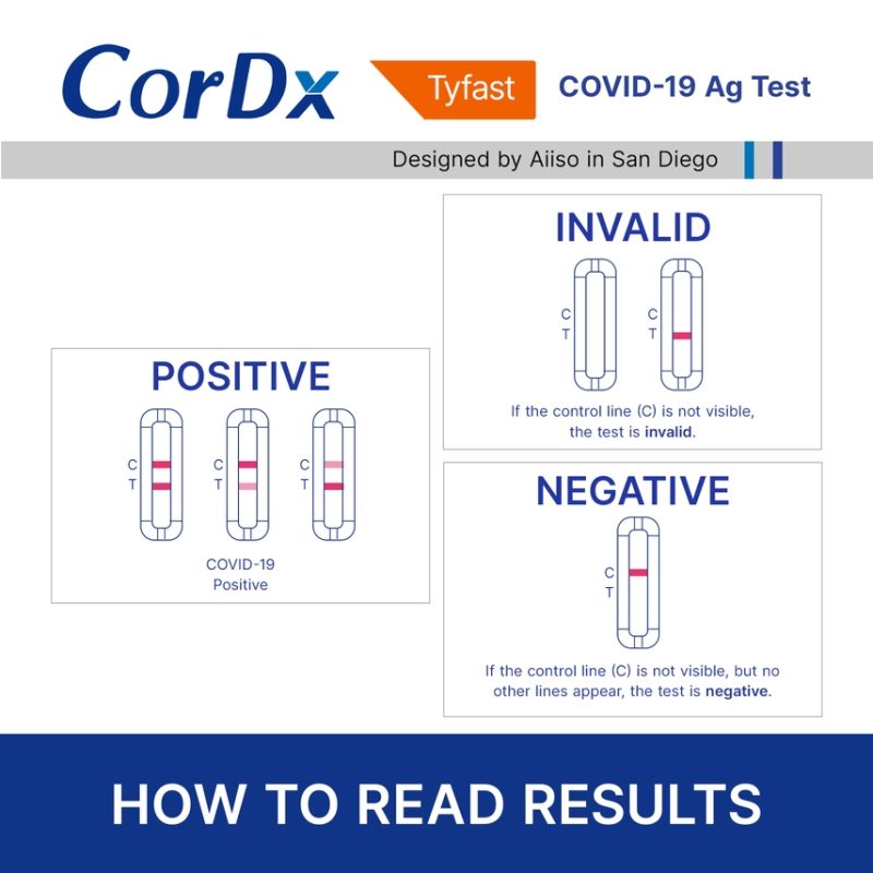 CorDx COVID-19 Antigen Rapid Test Kit available at Blossom CorDx COVID-19 Antigen Rapid Test Kit available at Blossom