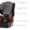 Britax Grow With You™ ClickTight® Harness-2-Booster Car Seat