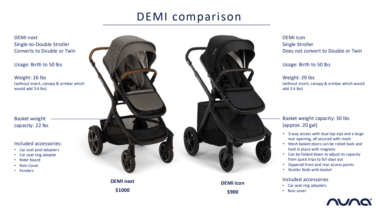 Nuna Demi Icon vs Nuna Demi Next