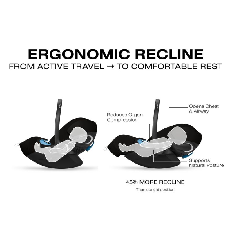 Libelle Stroller + Cloud G Pro Travel System made by Cybex