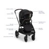 25-018_TRIVlxPIPAurbn_Caviar_US_trivlx_callouts_2400x2400 Nuna TRIV LX Stroller